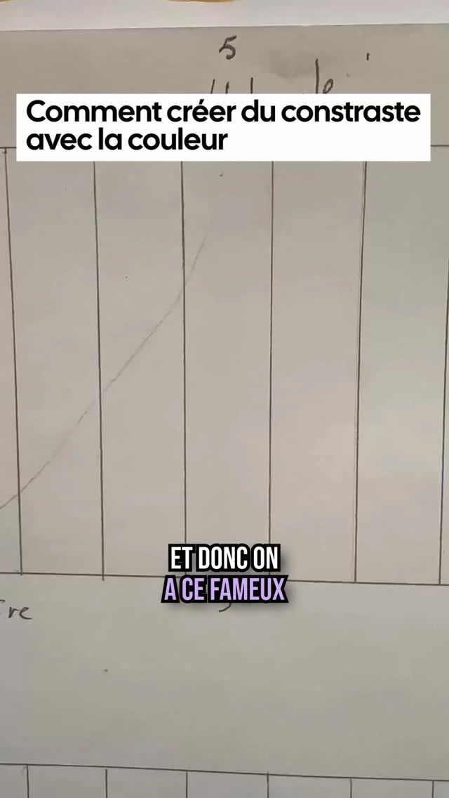 Quand on parle de couleur, beaucoup pensent d’abord à l’émotion ou à l’intuition.

Mais en peinture, la couleur est aussi une construction.

Dans cet exercice des bandes, je demande à mes élèves de placer une clé tonale sur la bande 5, puis un neutre sur la bande 9, afin de travailler des crescendo et diminuendo d’intensité.

Le but : apprendre à contrôler le contraste avec la couleur.
Pas seulement par la valeur…
Mais aussi par la température, l’intensité et la luminosité.

C’est un exercice simple en apparence…
Mais il permet de comprendre très profondément comment harmoniser les couleurs et leur donner plus de force.

Et si ce sujet vous intéresse, j’ai consacré 6h30 de théorie, d’analyses et de concepts classiques et contemporains sur la couleur dans ma formation dédiée.

Le lien est en bio.

#culturepeinture #inspirationartistique #peinture #expressionnismeabstrait #artmoderne